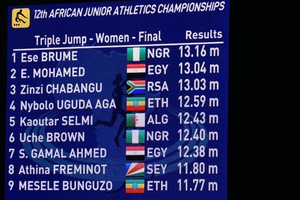 Ese Brume's persistence paid off as she won the Triple Jump ahead of Egypt's Esraa Mohammed.